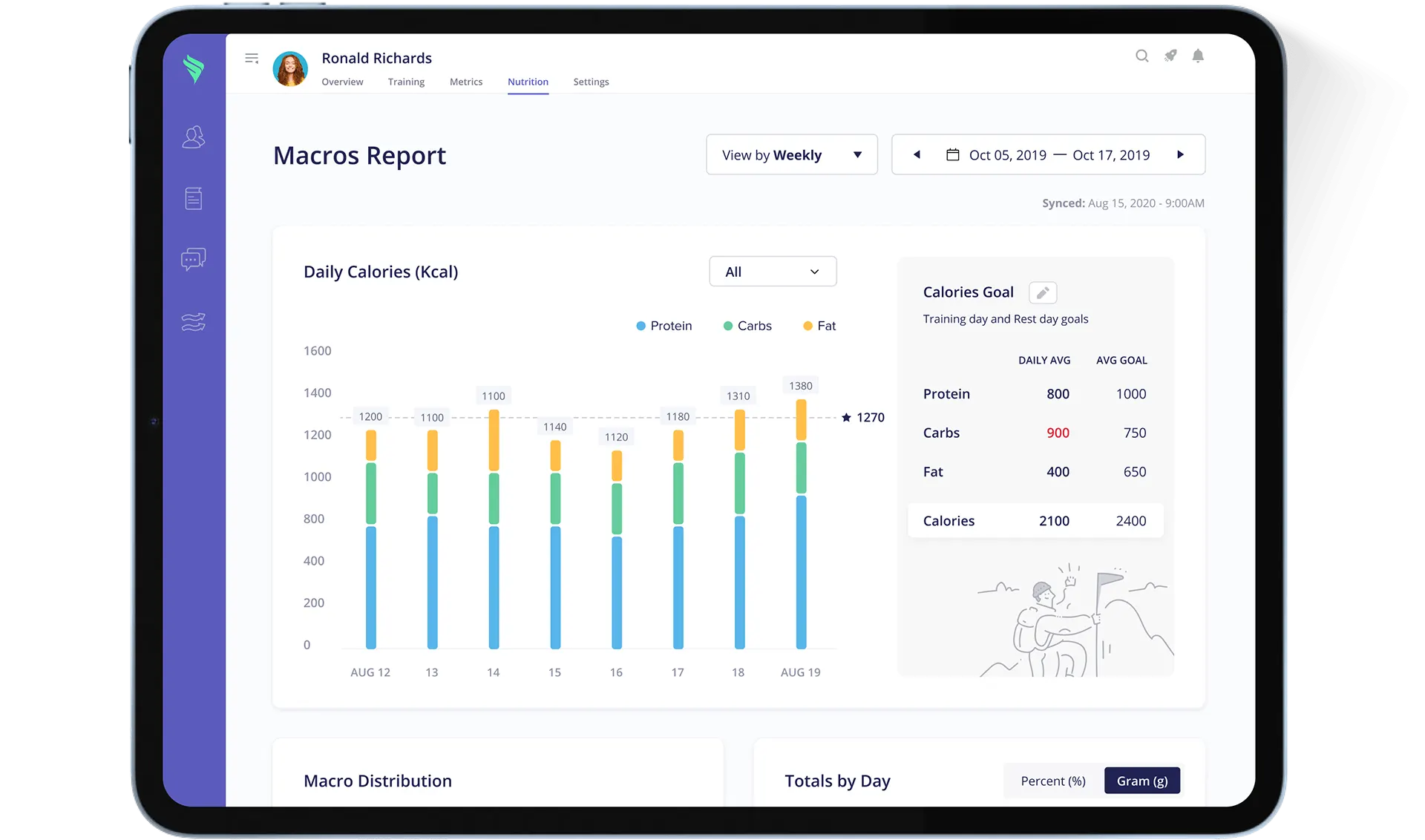 Macros & calorie reports